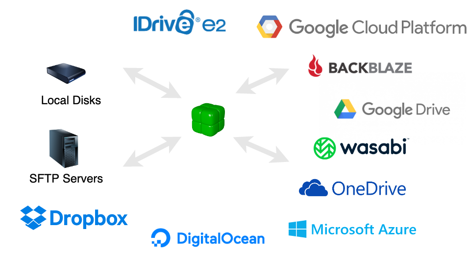 Cloud Backup Storage Options